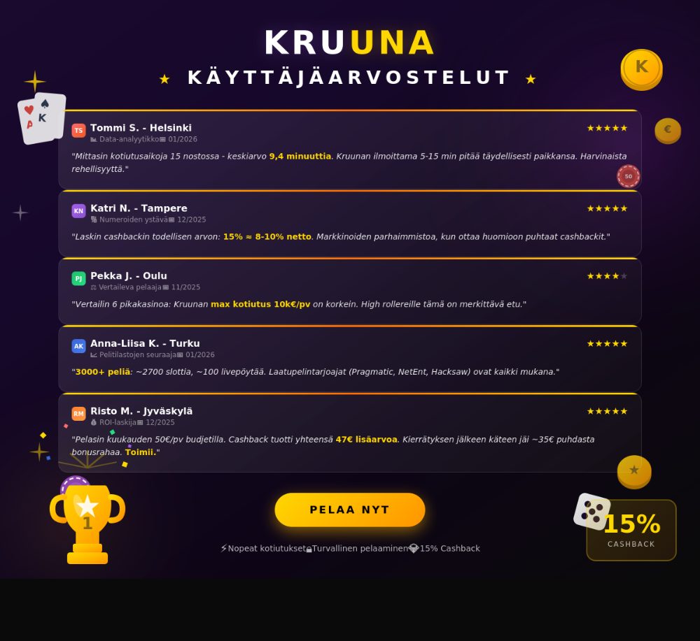 kruuna casino
